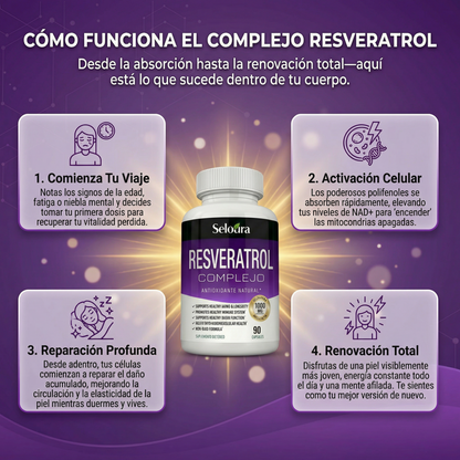 Cápsulas de Resveratrol Complex Radiante Seloura